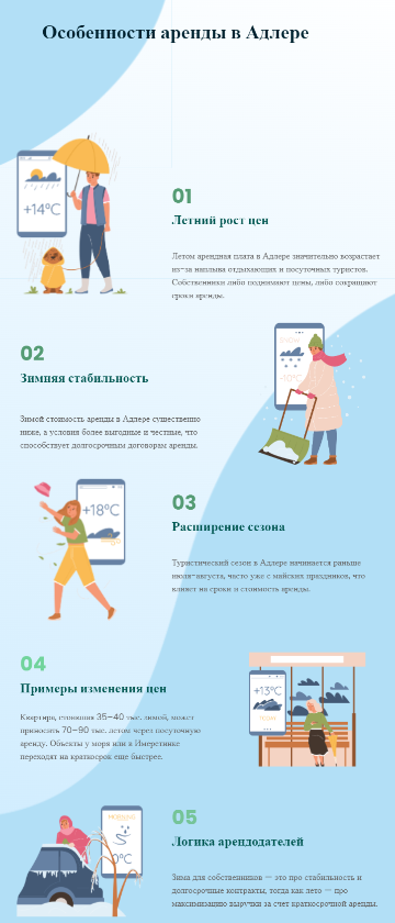 аренда жилья Адлер недорого